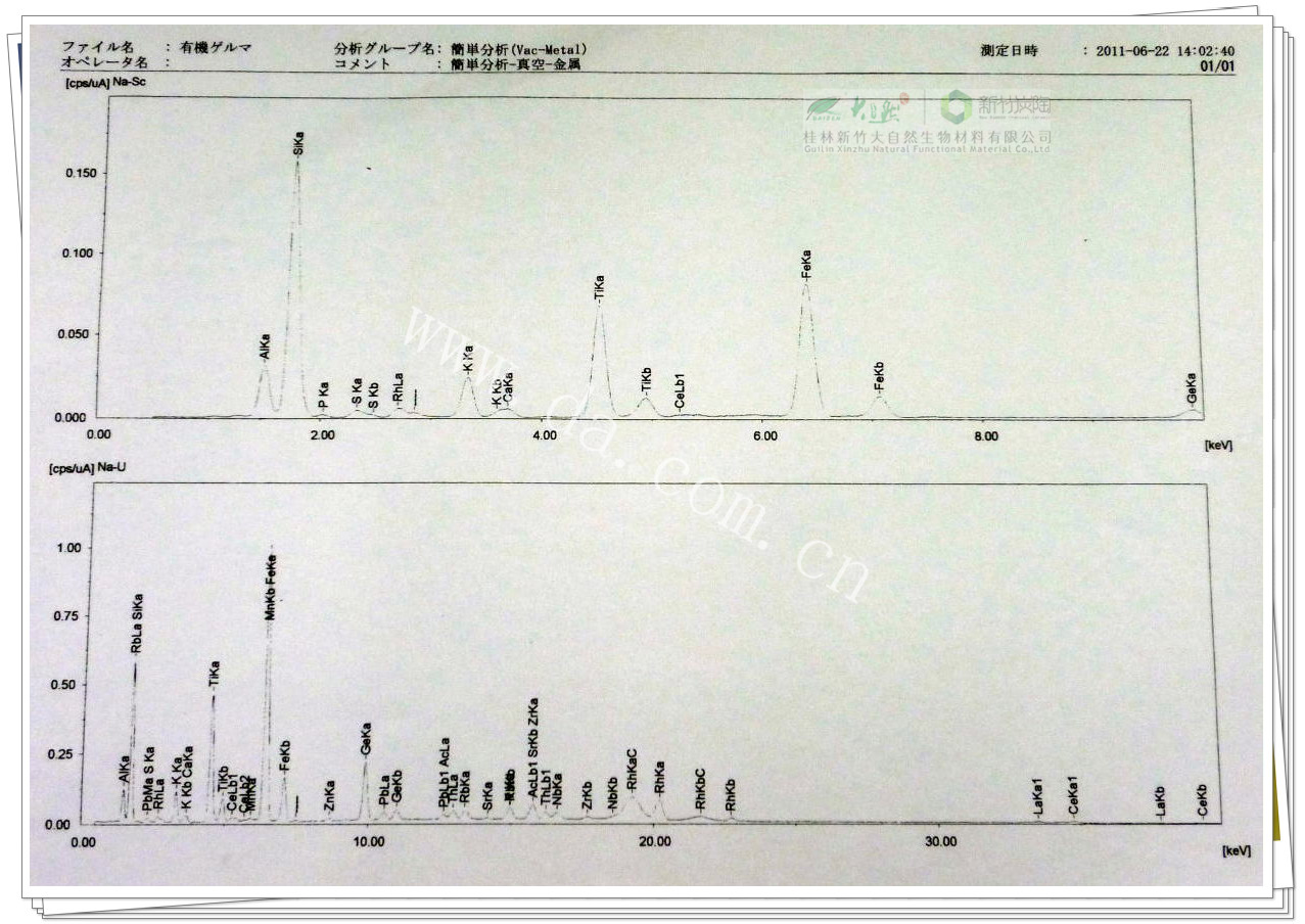 有机锗陶粒-日本测试报告2.jpg